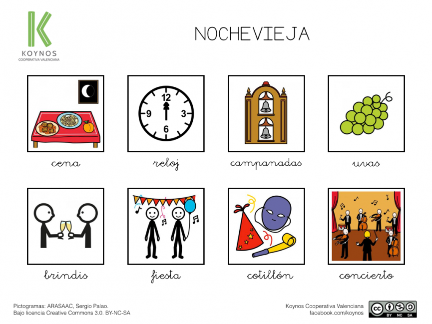 Pictogramas sobre la Nochevieja